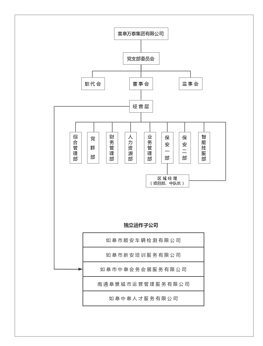 如皋市保安服務(wù)有限公司崗位設(shè)置、職責說明書