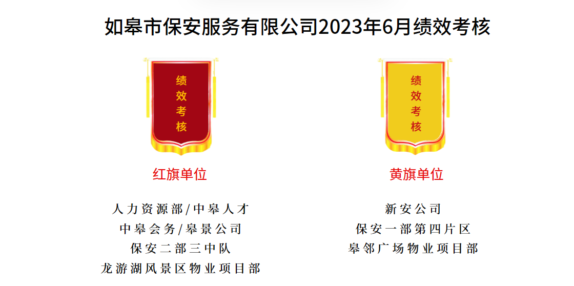 如皋市保安服務有限公司2023年6月績效考核結果公示