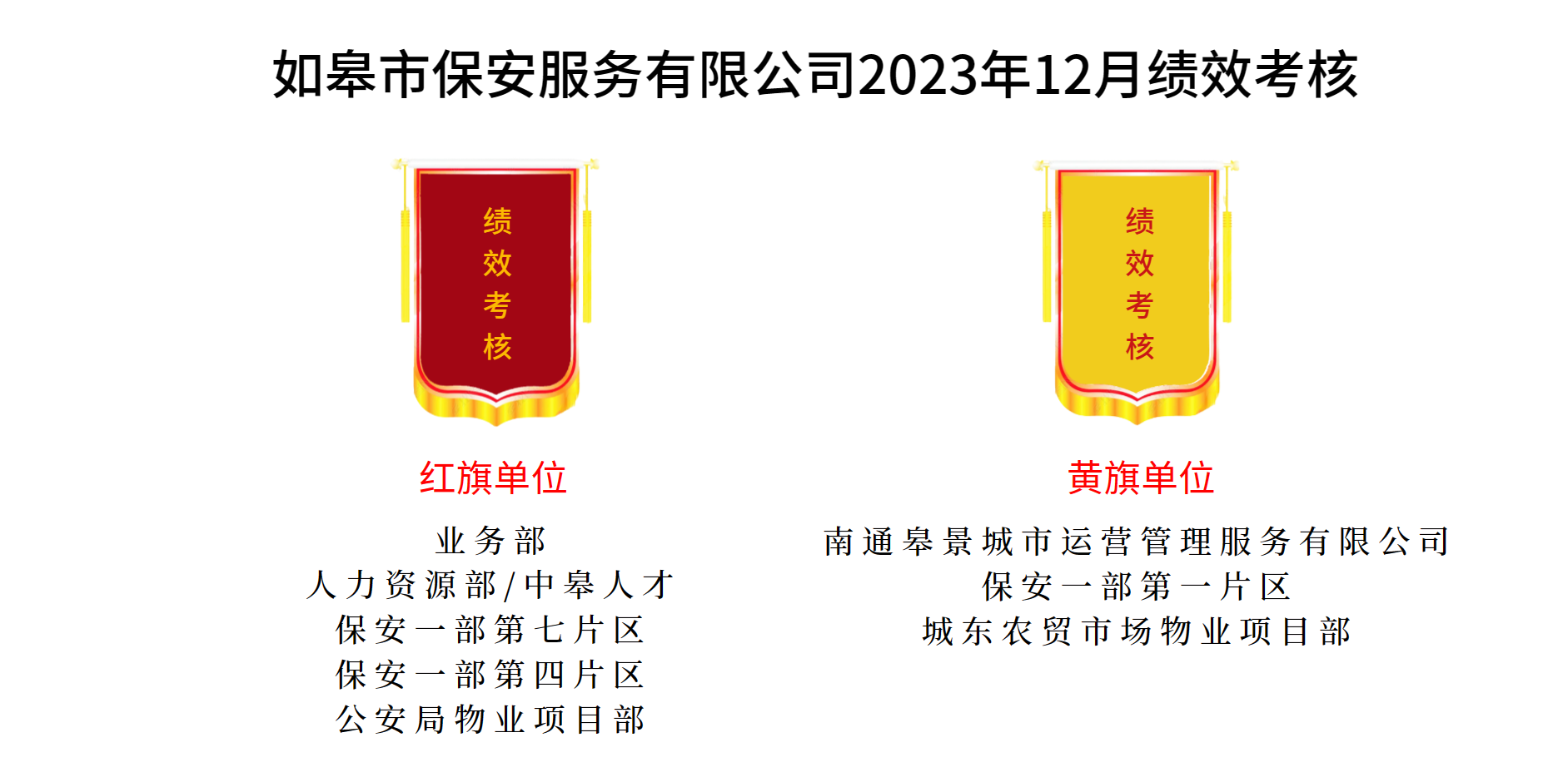 如皋市保安服務有限公司2023年12月績效考核結果公示