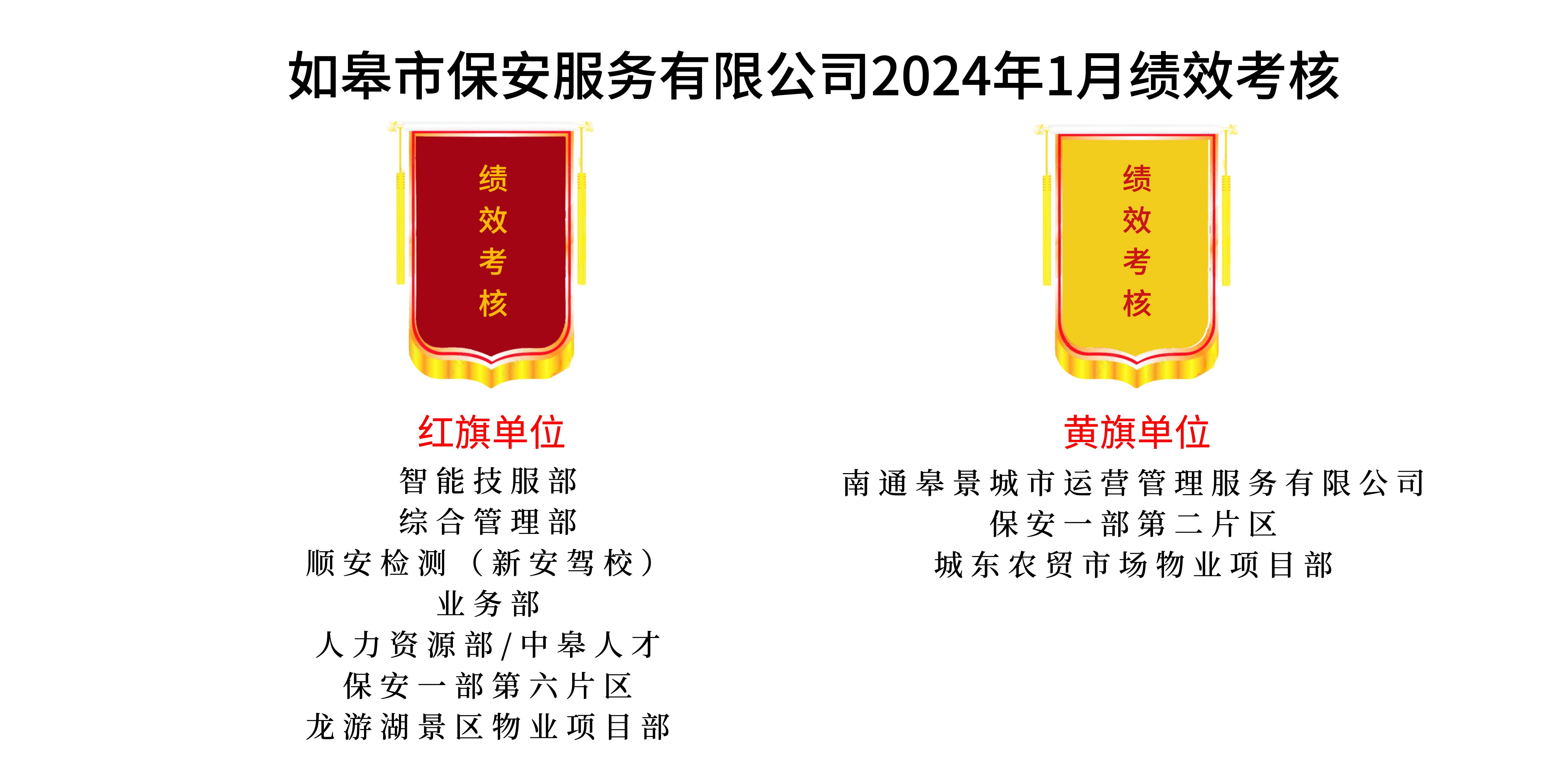 如皋市保安服務有限公司2024年1月績效考核結果公示