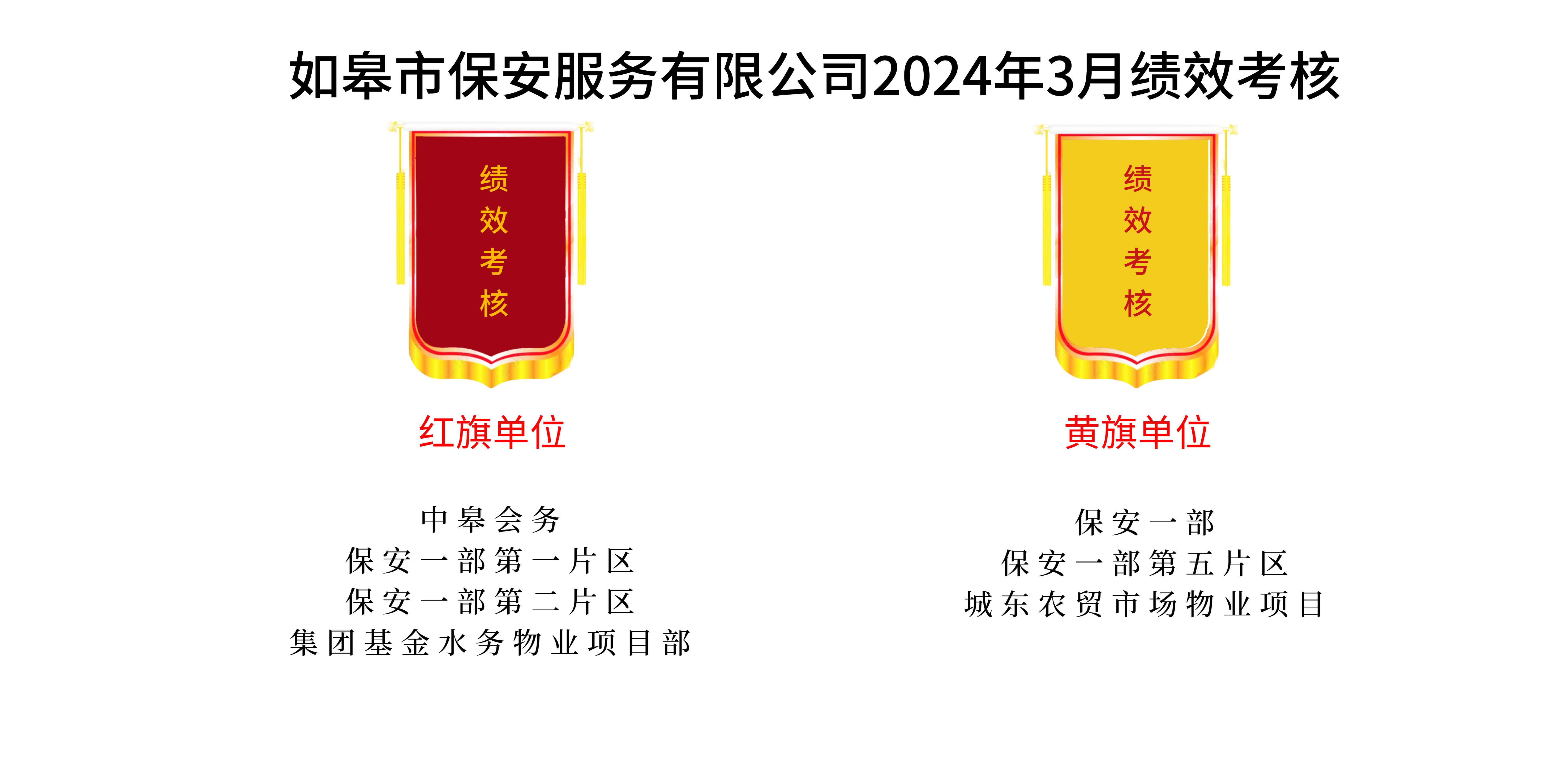 如皋市保安服務(wù)有限公司2024年3月績(jī)效考核結(jié)果公示