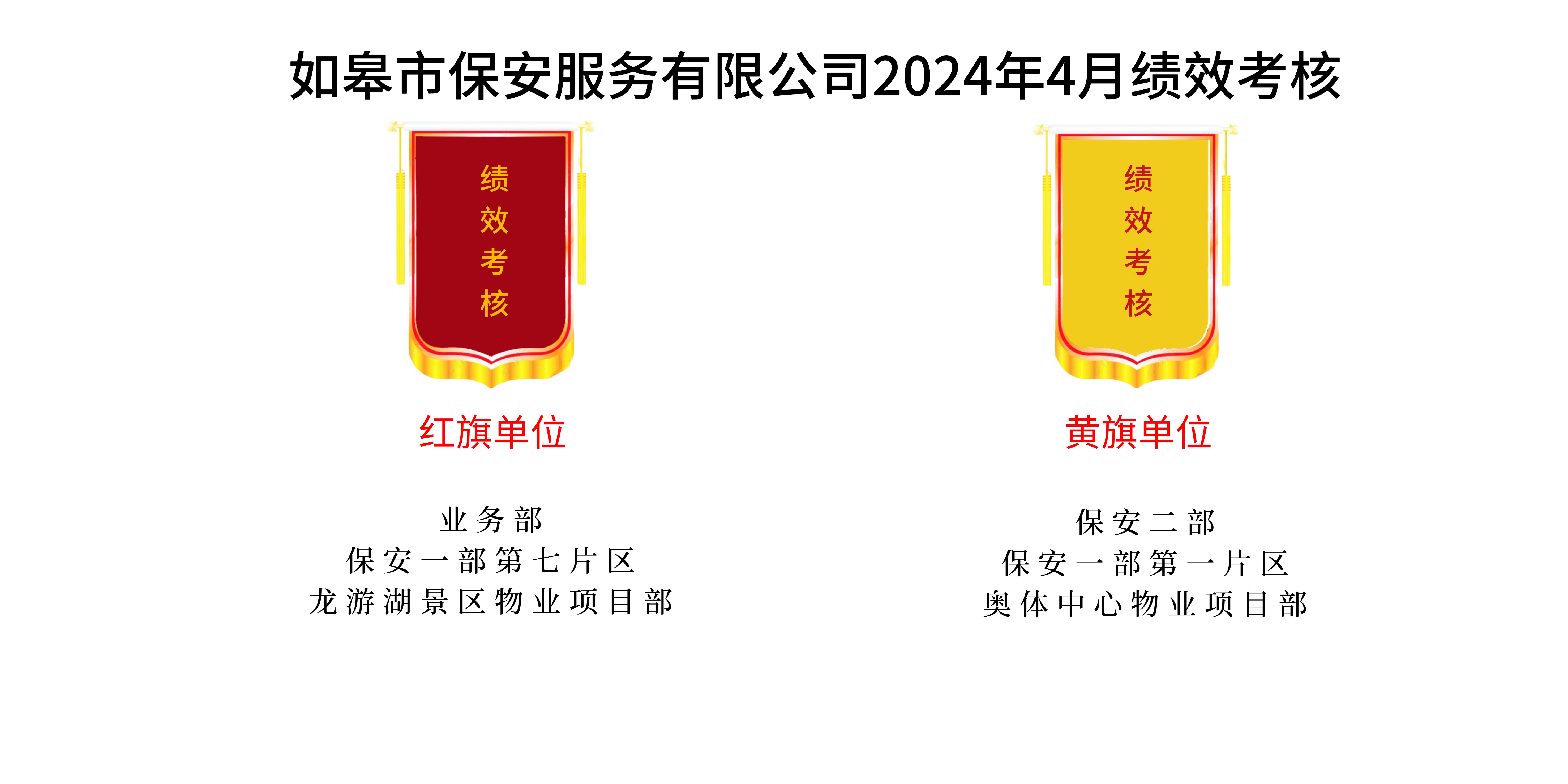 如皋市保安服務有限公司2024年4月績效考核結果公示