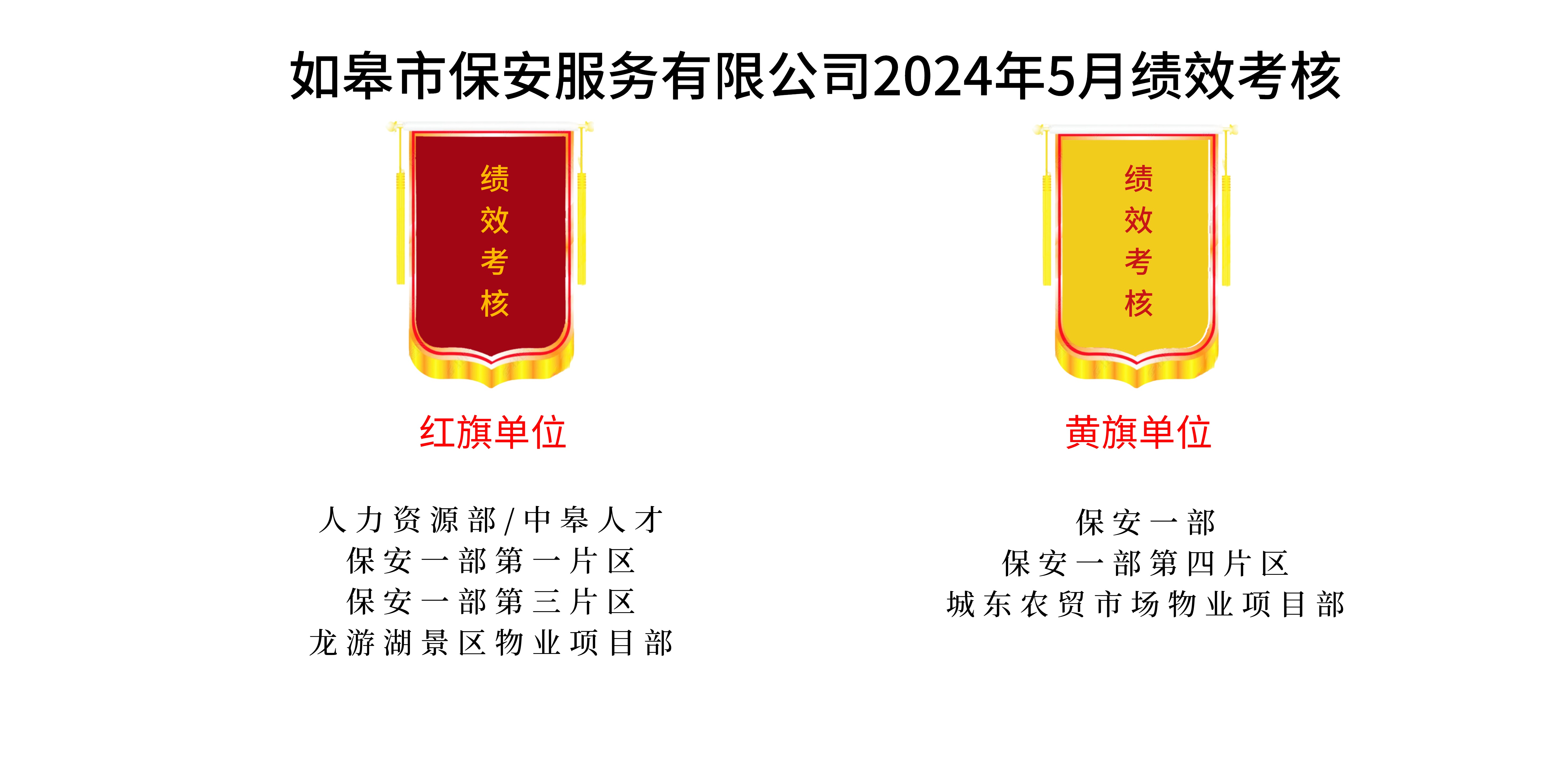 如皋市保安服務有限公司2024年5月績效考核結果公示