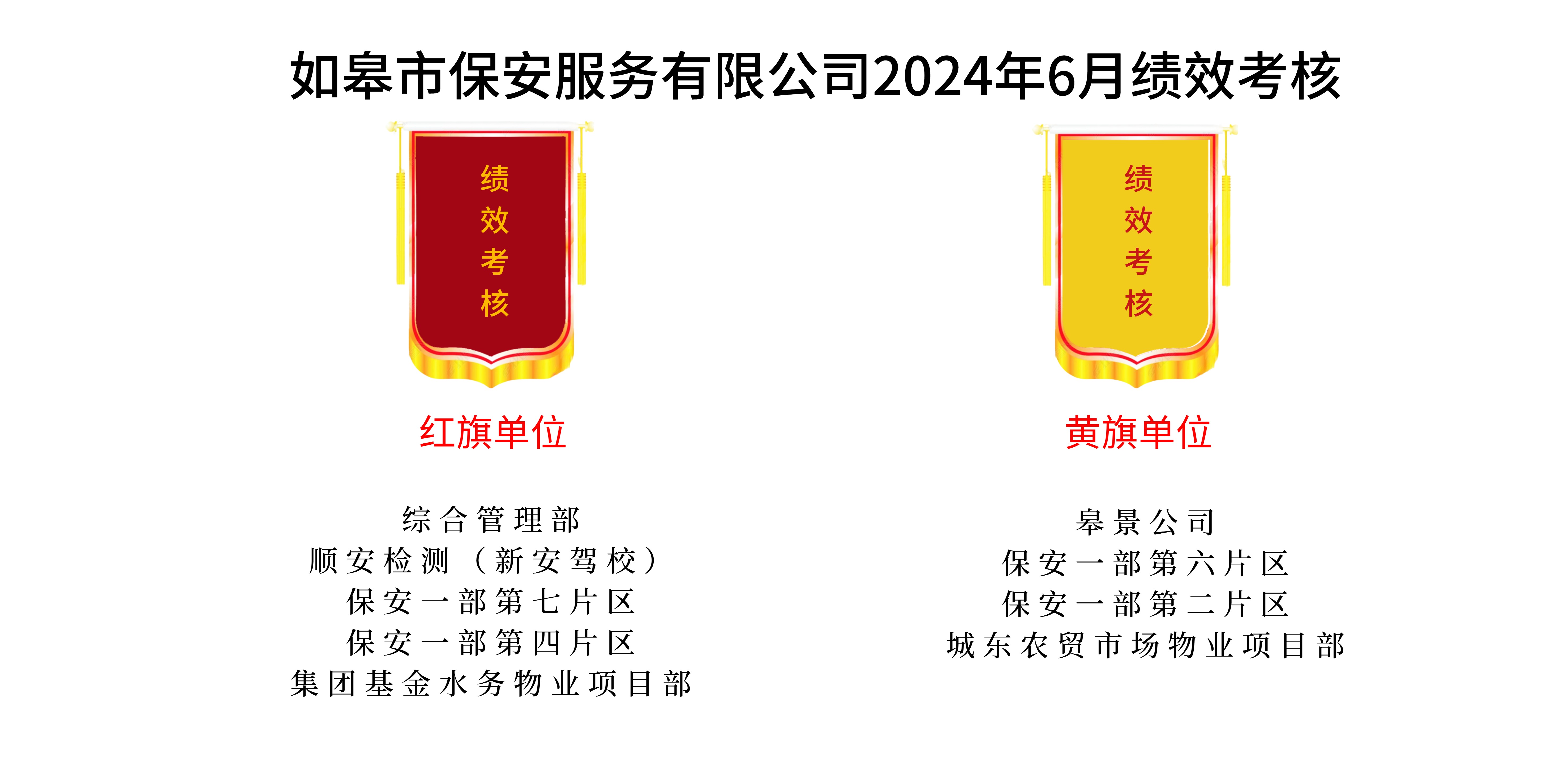 如皋市保安服務有限公司2024年6月績效考核結果公示